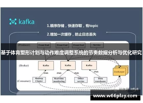 基于体育塑形计划与动作难度调整系统的节奏数据分析与优化研究
