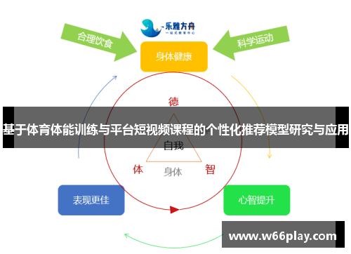 基于体育体能训练与平台短视频课程的个性化推荐模型研究与应用