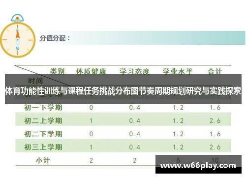 体育功能性训练与课程任务挑战分布图节奏周期规划研究与实践探索